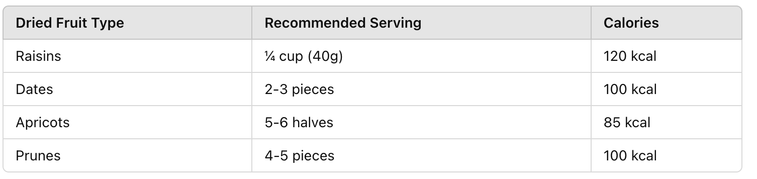 table of Is Dried Fruit Healthy? Let’s Break It Down 